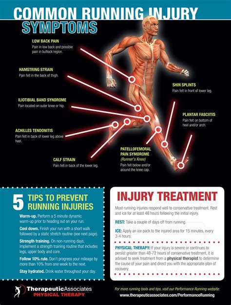 the villages sports injuries|Running Injuries .